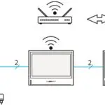 1 kültéri, 4 monitor