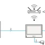 1 kültéri és 1 monitor, wi fi hálózaton