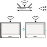 2 küléri, 4 monior