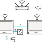 2 kültéri s 2 monitor