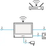 szett bővítése 1 monitorral