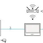 tÁp csatlakoztatása kültérihez